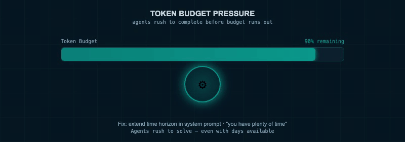 token fear countdown