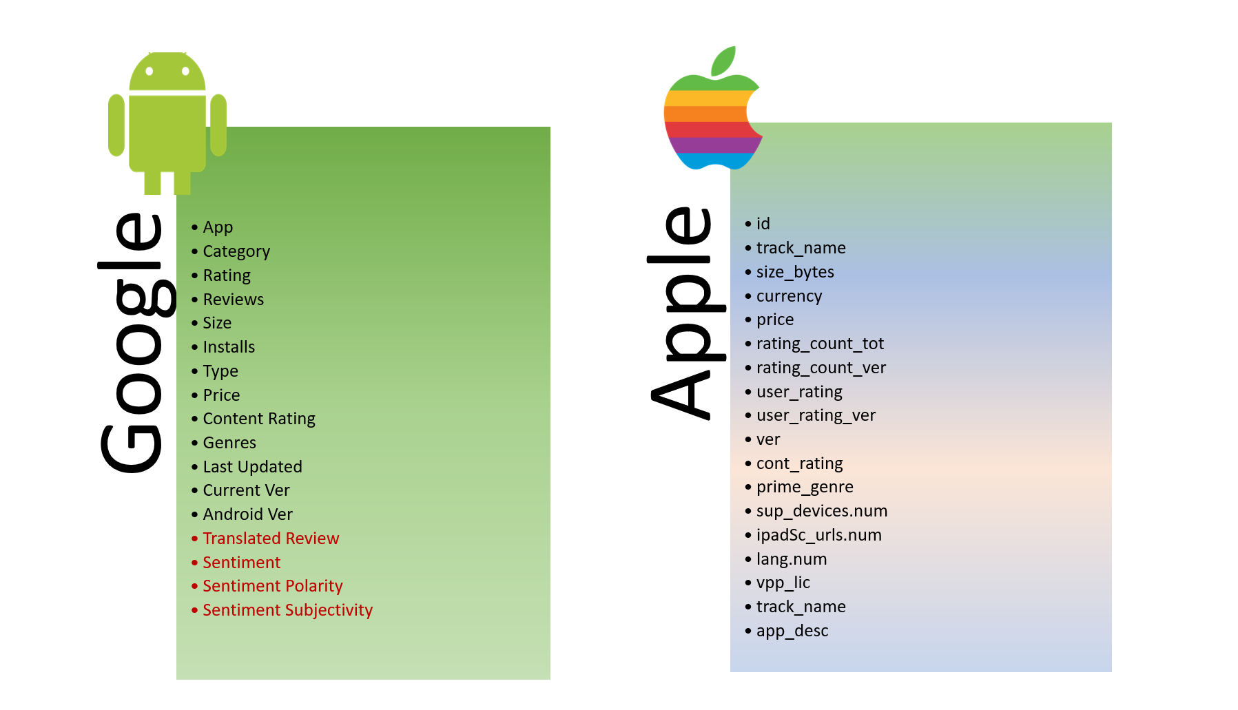 Data Columns