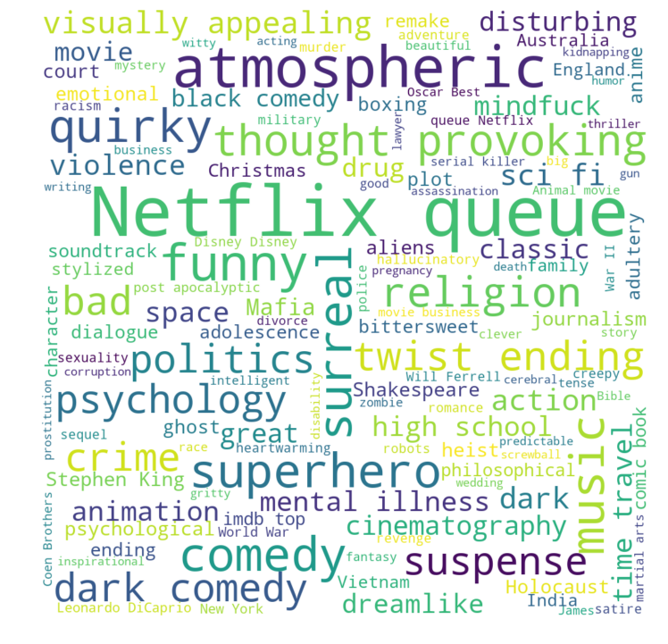 TagWordCloud