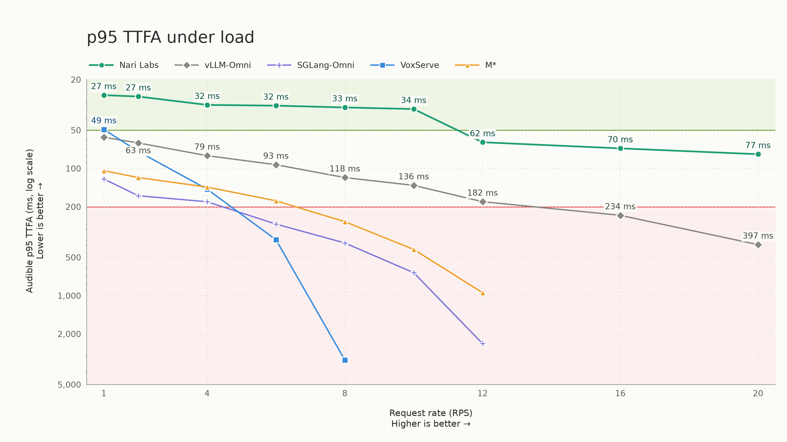 Nari Labs drops high-performance Qwen3-TTS inference engine