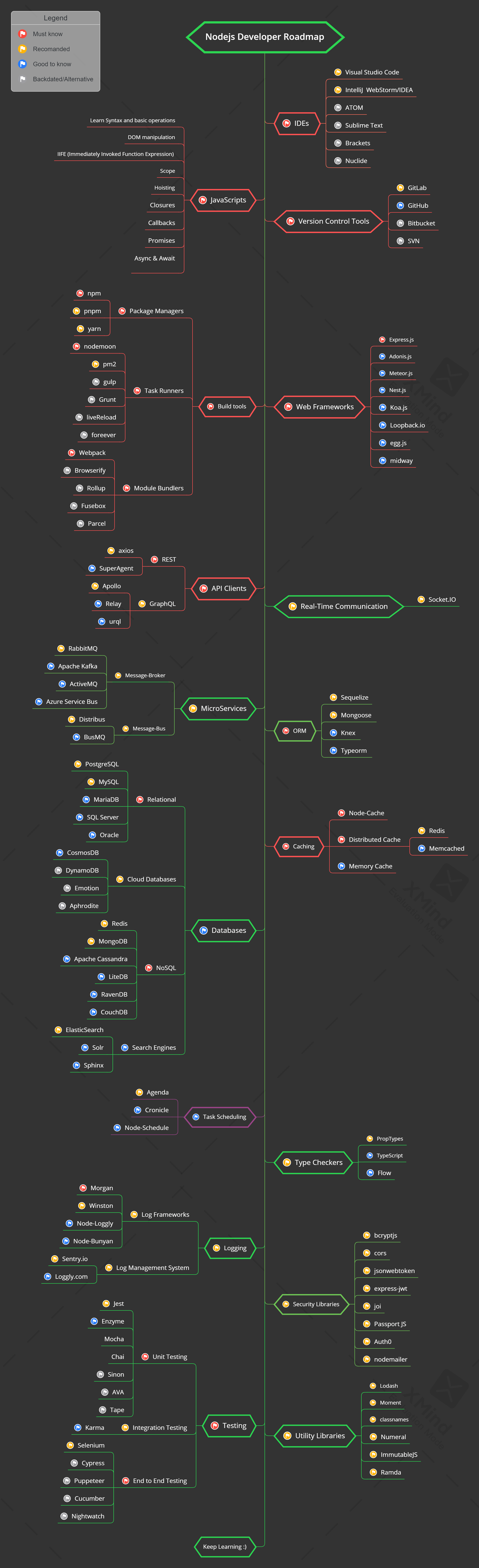 Roadmap