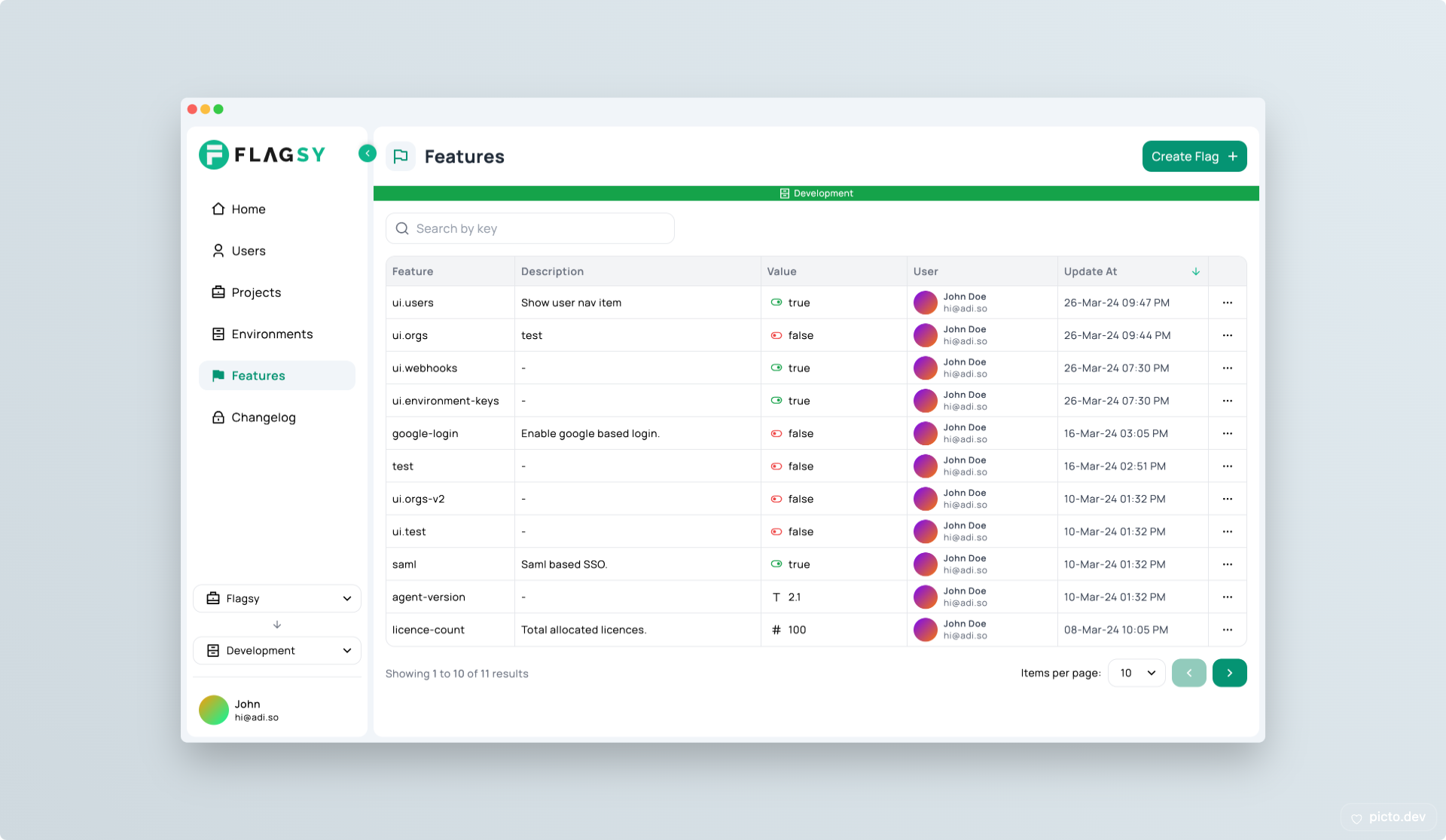 Flagsy features page