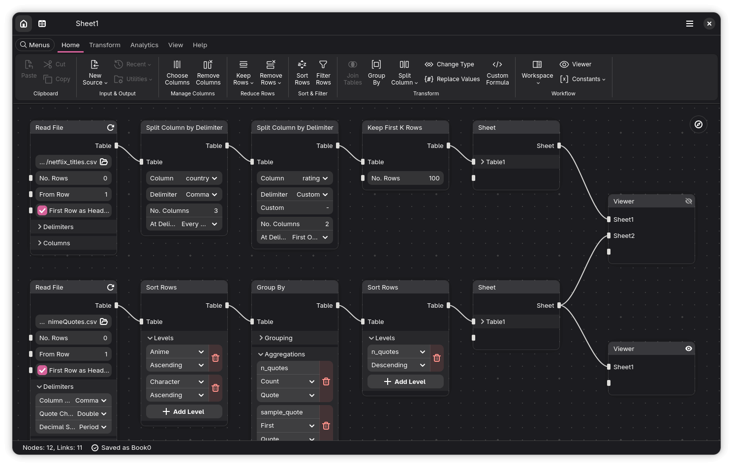 Witt Data Studio