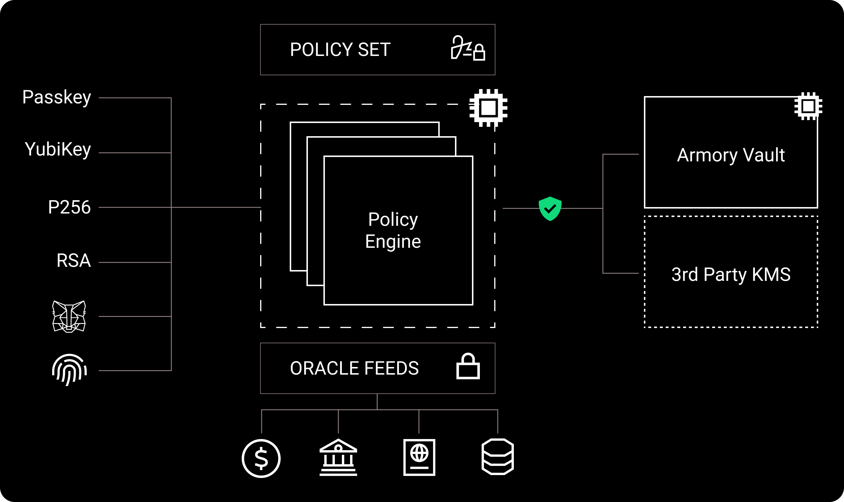 Armory Stack diagram