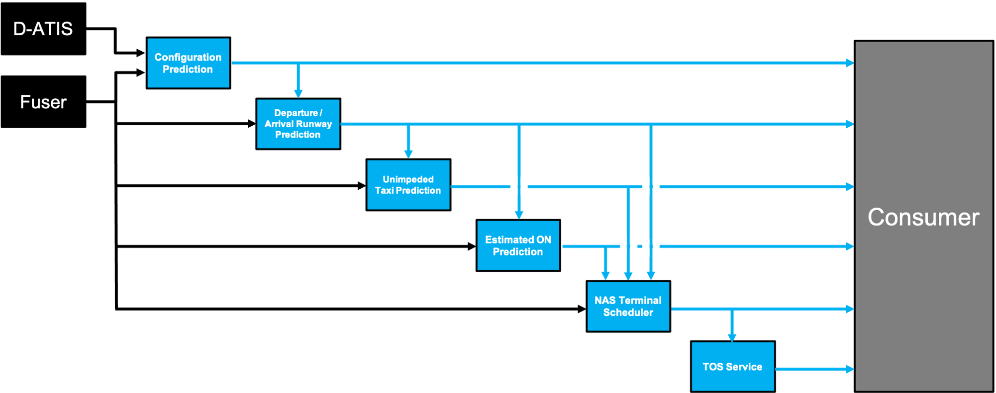 ML Model Diagram