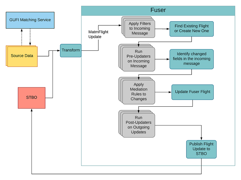 Fuser Architecture Diagram