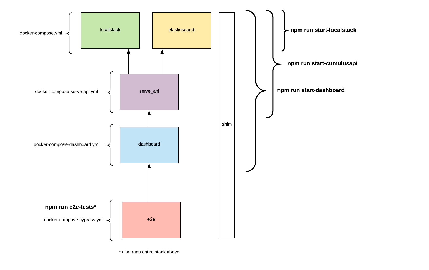 Docker Service Diagram