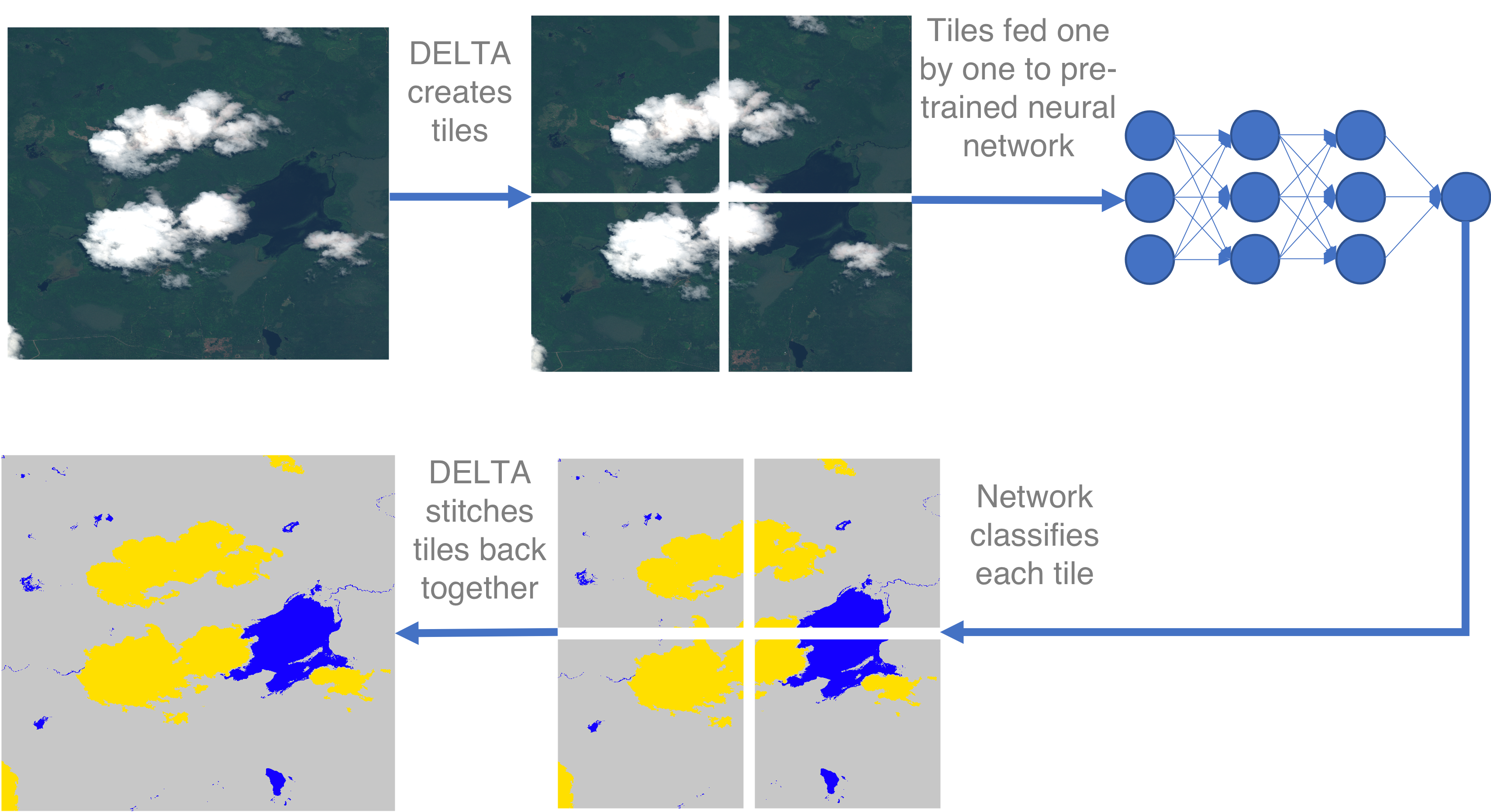 DELTA example flowchart