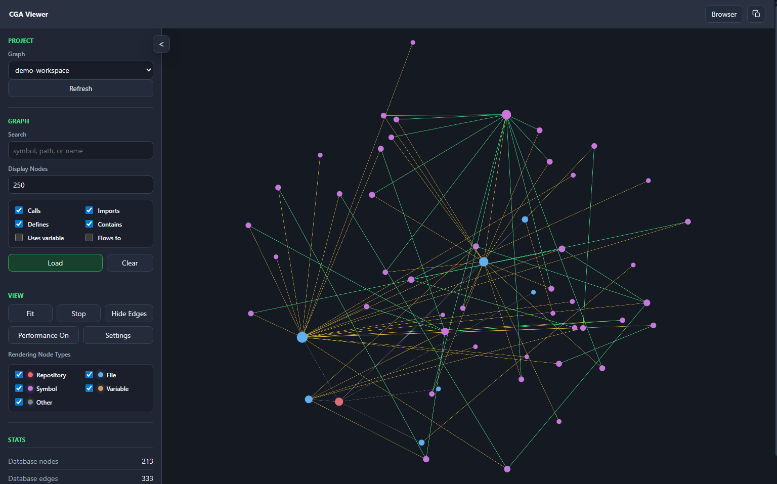 CGA graph canvas focused on projected relationships