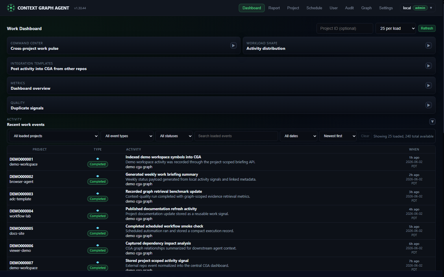 CGA work dashboard with cross-project activity briefing
