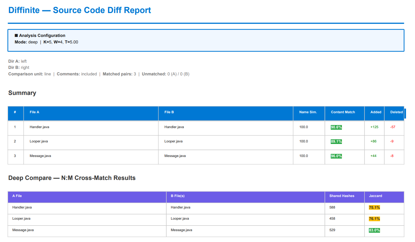 sample report