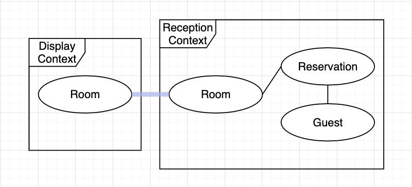 bounded-context