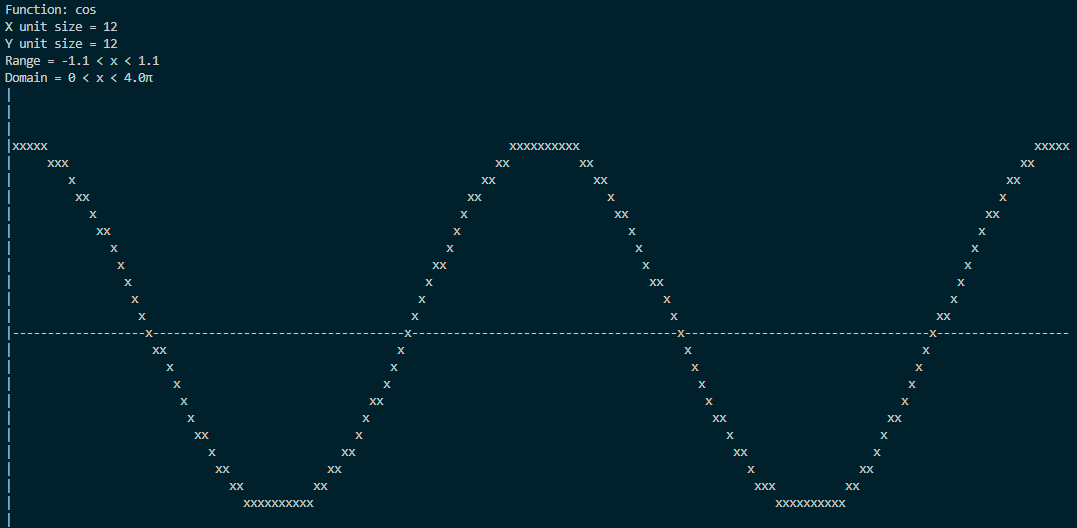 C-trig-grapher