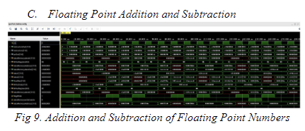 Addition and Subtraction of Floating Point Numbers