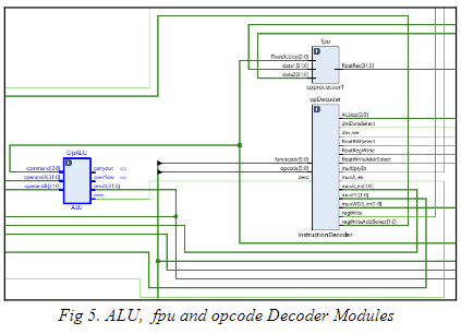 ALU, fpu and opcode Decoder Modules