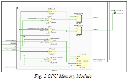 CPU Memory Module