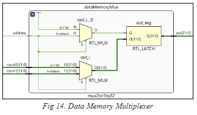Data Memory Multiplexer