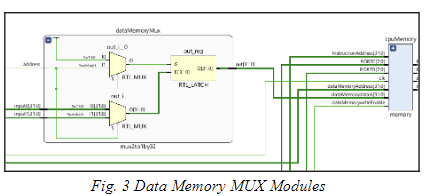Data Memory MUX Modules