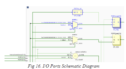I/O Ports Schematic Diagram