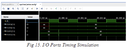 I/O Ports Timing Simulation