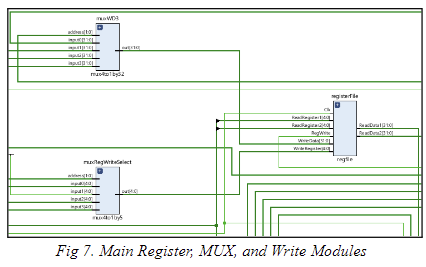 Main Register, MUX, and Write Modules