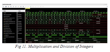 Multiplication and Division of Integers