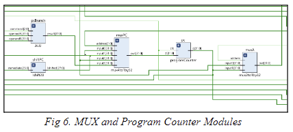 MUX and Program Counter Modules