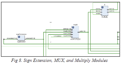 Sign Extension, MUX, and Multiply Modules