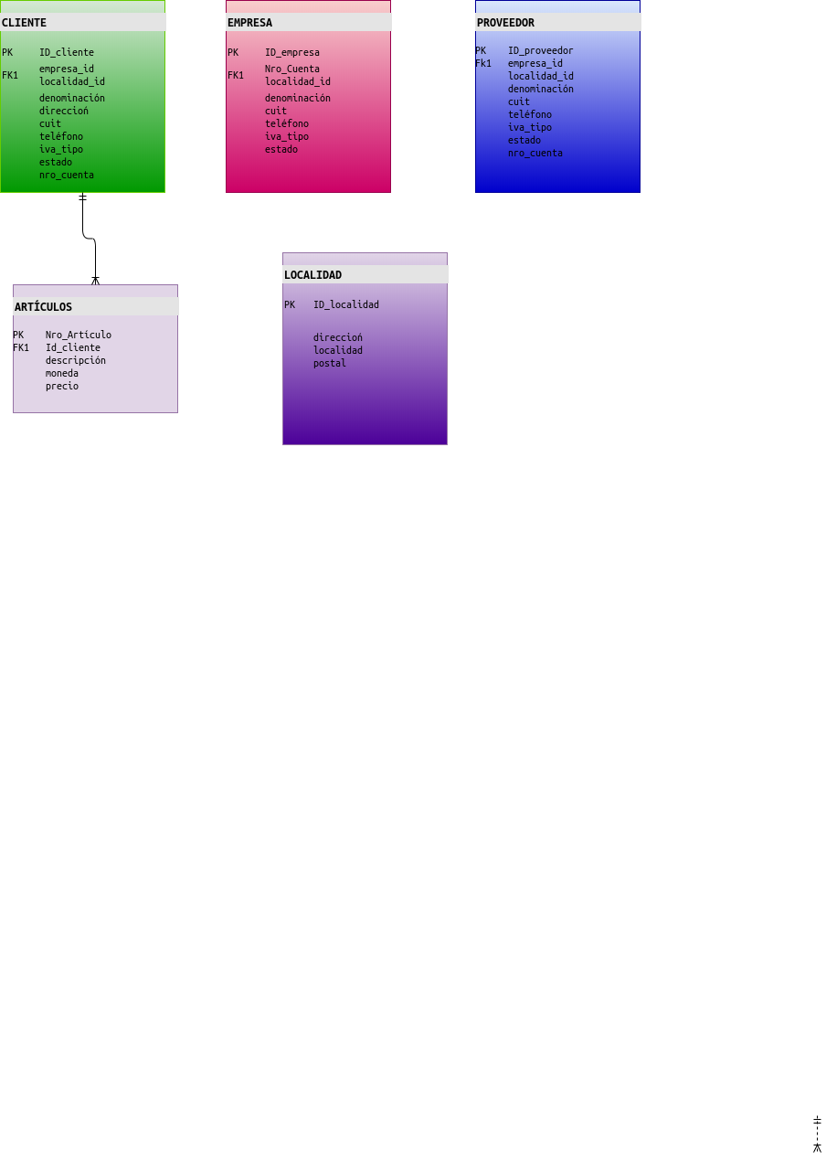 Esquema Base de datos