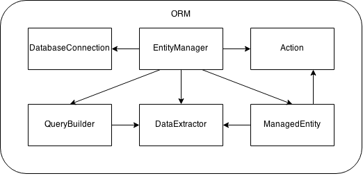 Schema