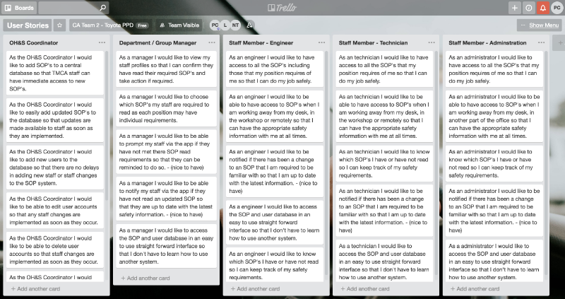 User Stories Trello Board