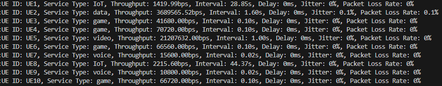 Simulation Logs