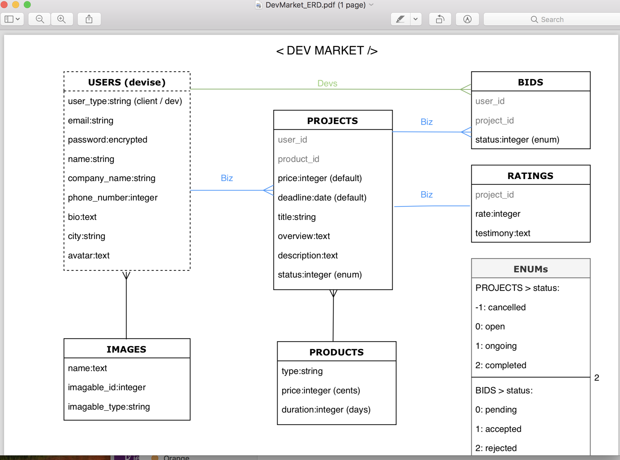 GitHub - jessicaribeiroalves/devmarket: Two sided marketplace (Ruby on ...