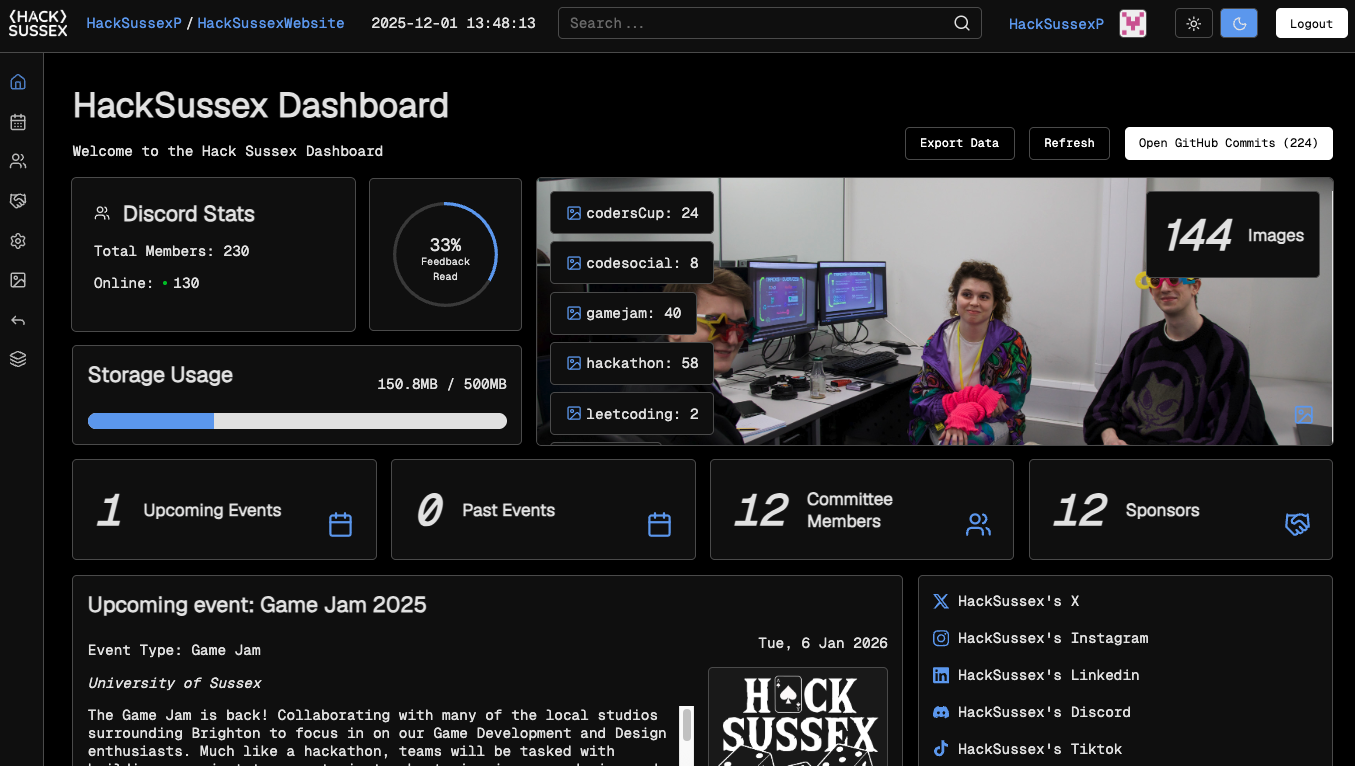 HackSussex Dashboard