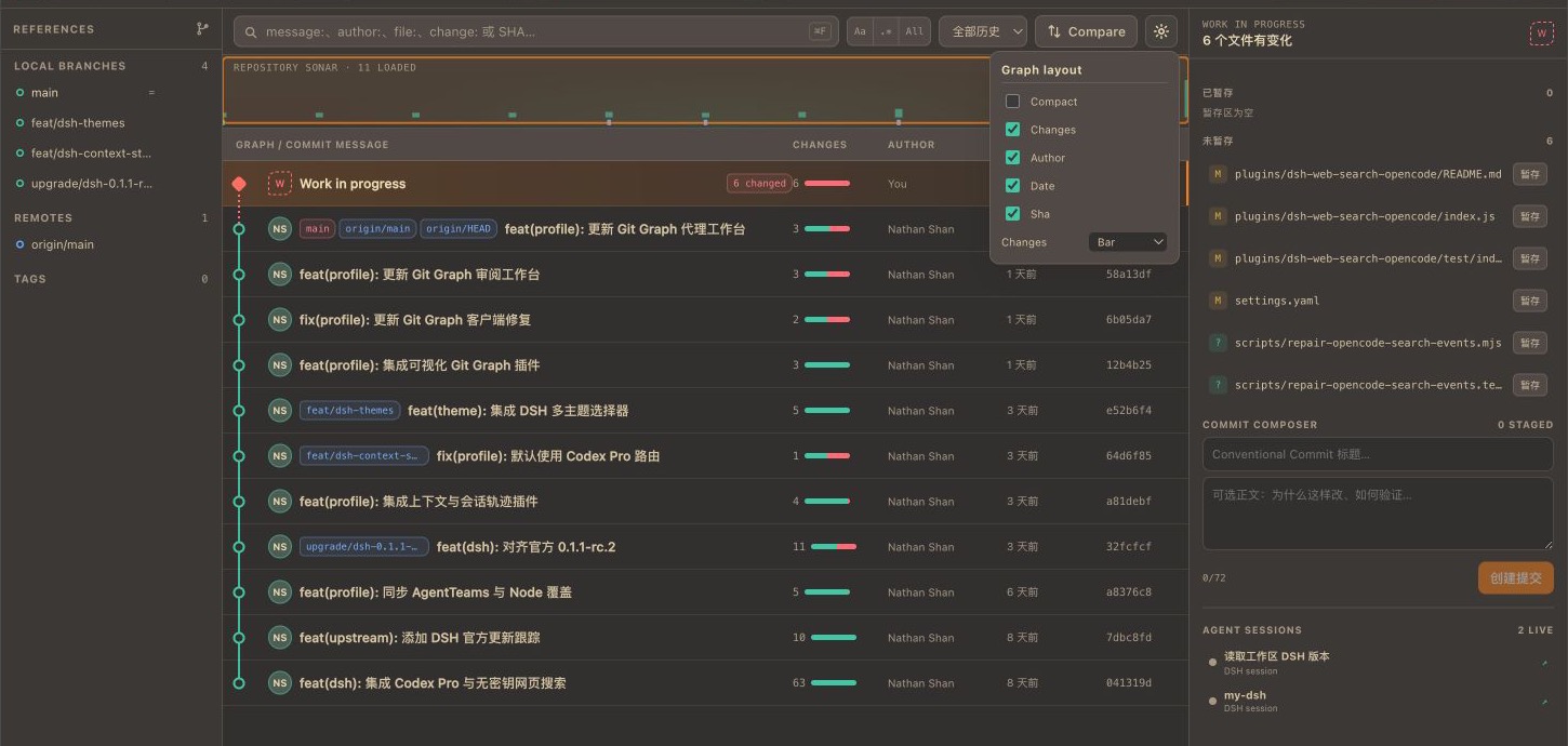 Graph layout and change visualization settings