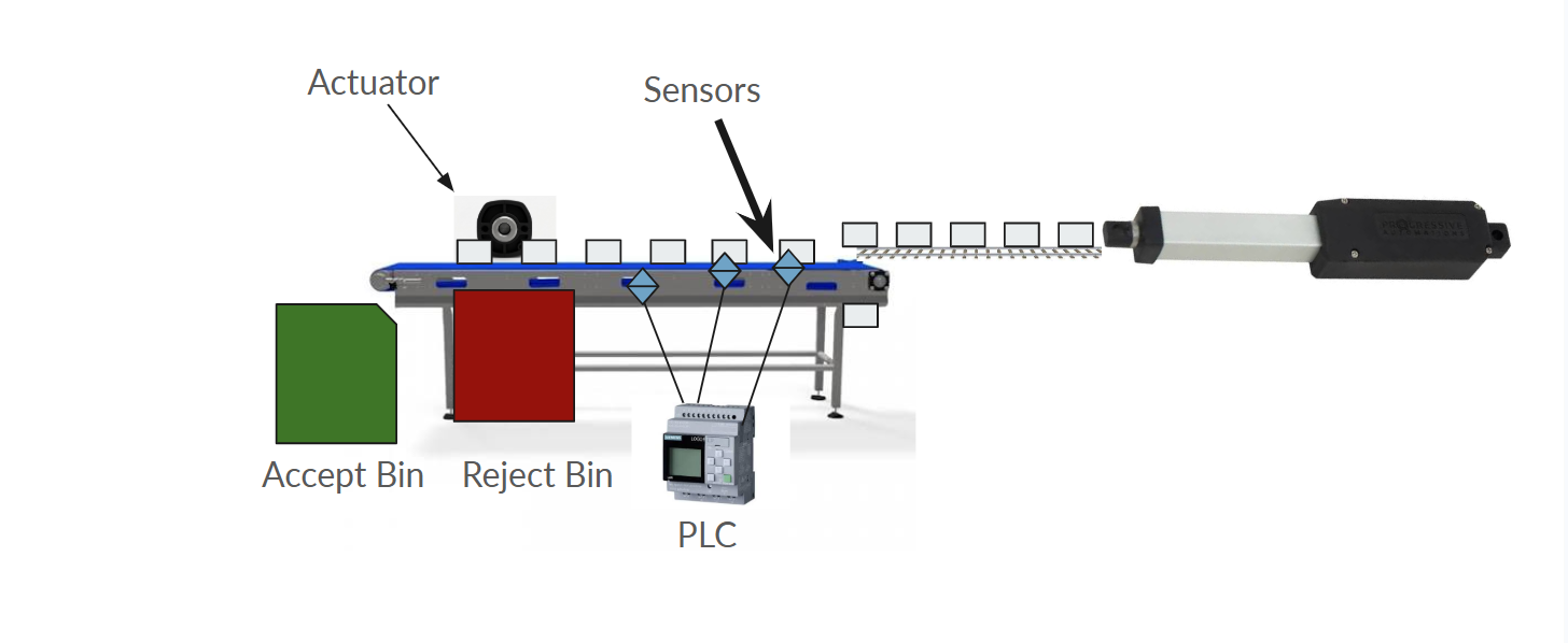 Conveyor Belt PLC Simulator