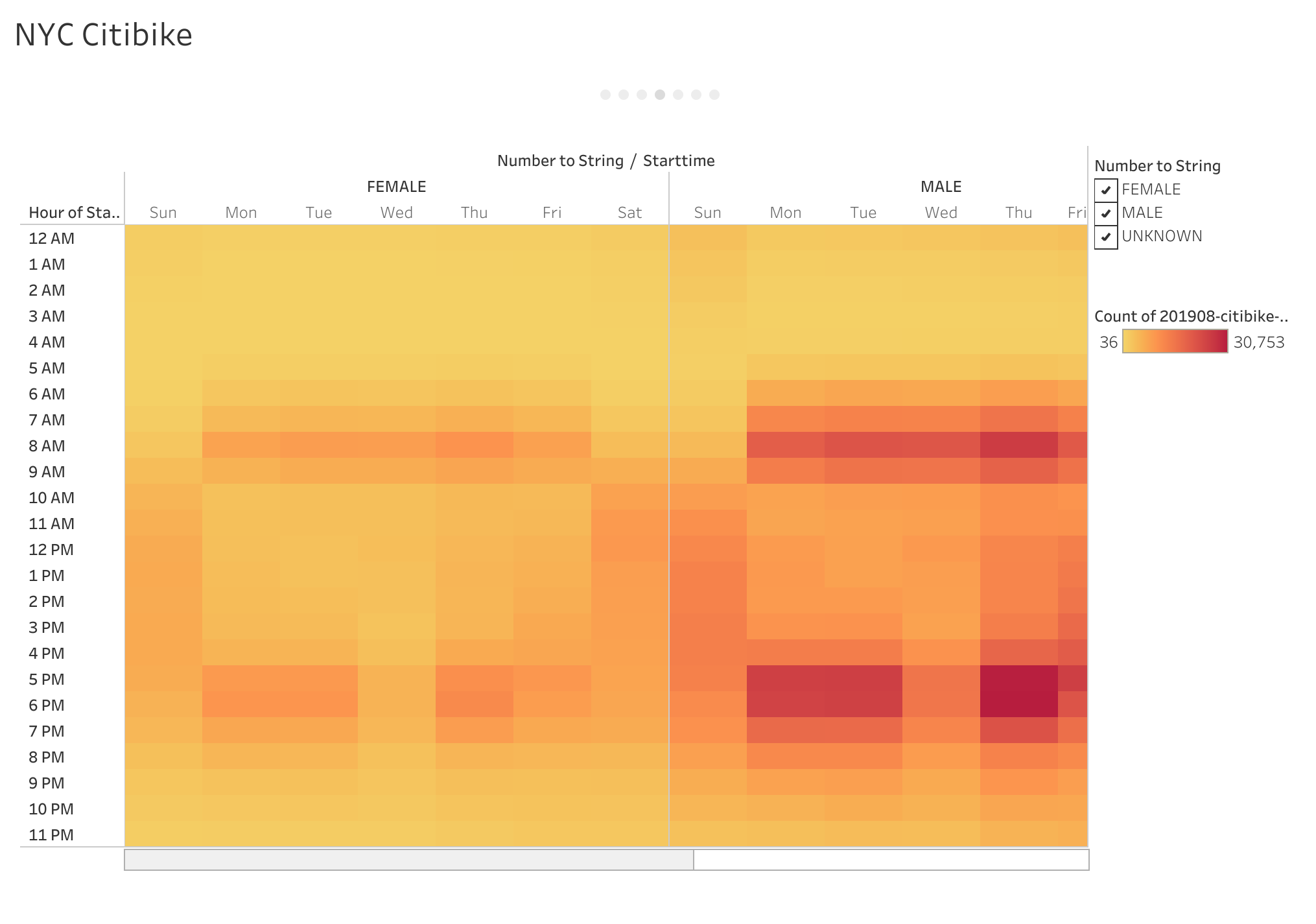 trips-by-gender-weekday-per-hour