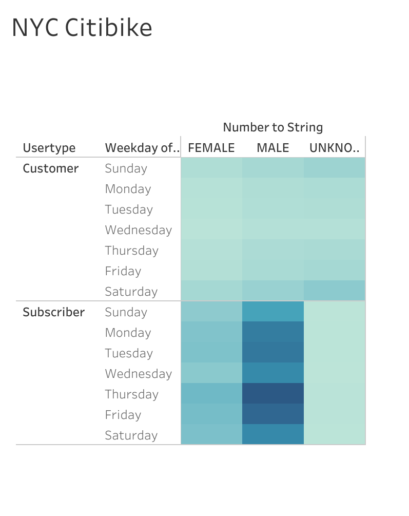 user-trips-by-gender