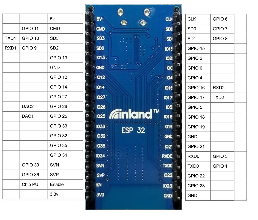 Pin Functions