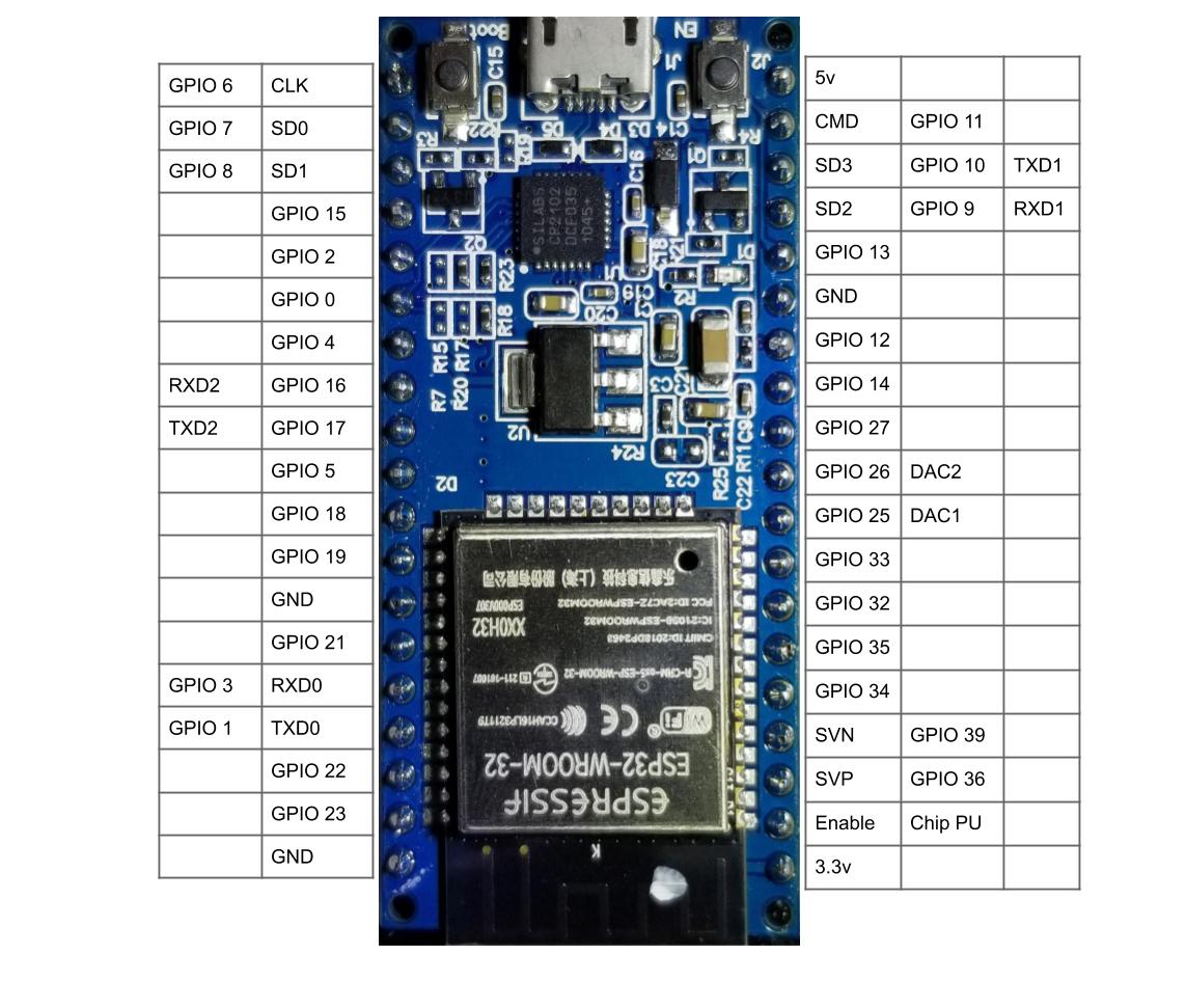 Pin Functions