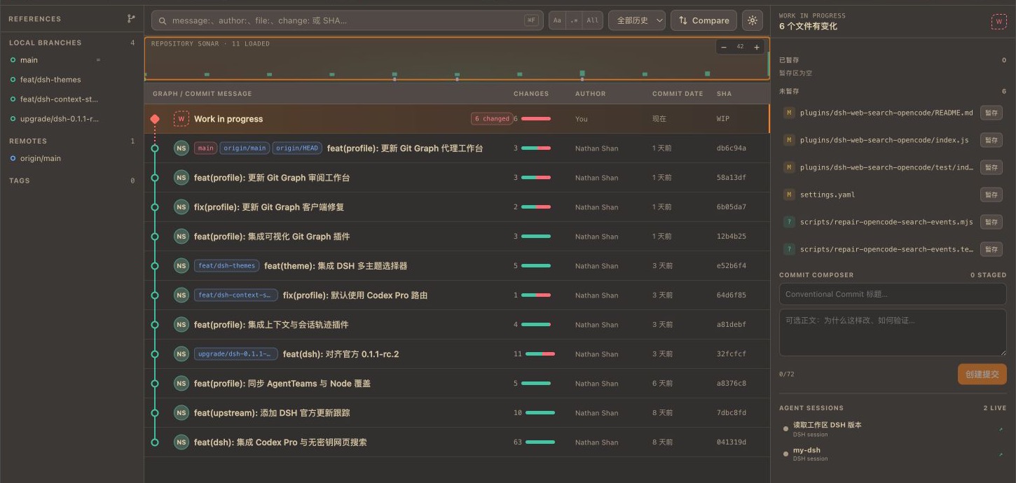 dsh-gitKraken Git Graph overview