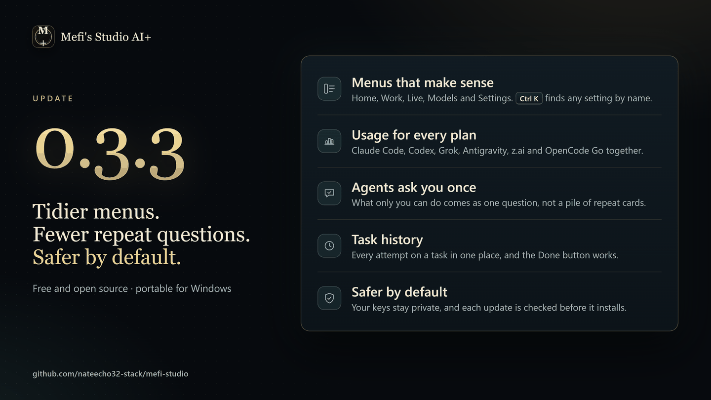 Mefi's Studio AI+ 0.3.3: regrouped menus, usage for every plan, agents that ask once, task history, and safer defaults