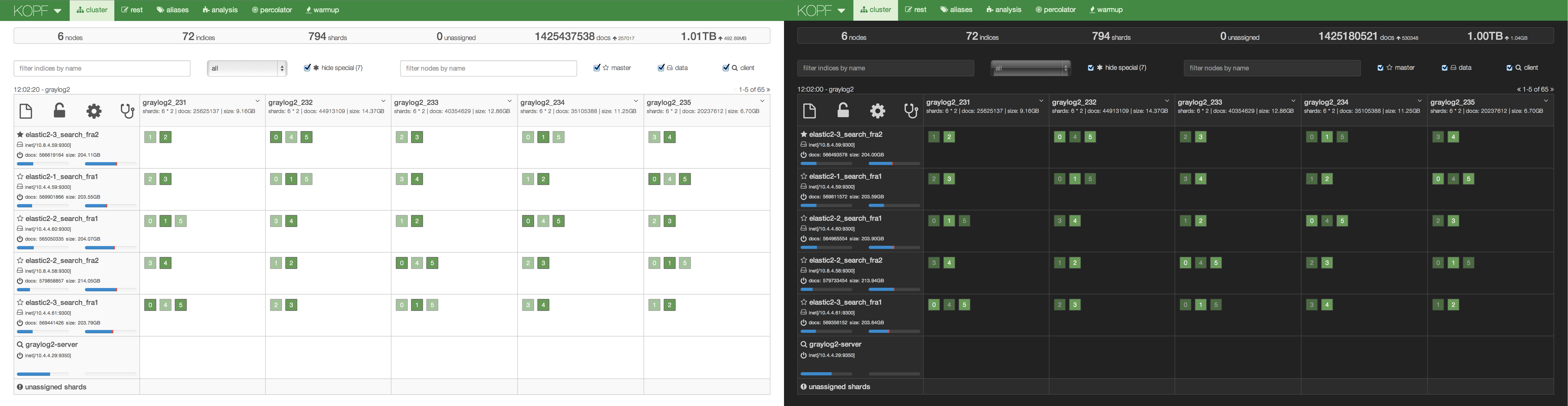 cluster overview