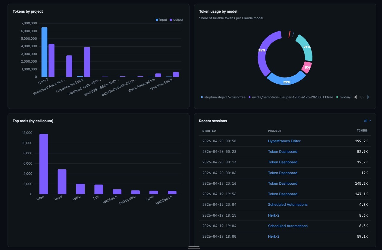 Overview tab — per-project, per-model, top tools, recent sessions