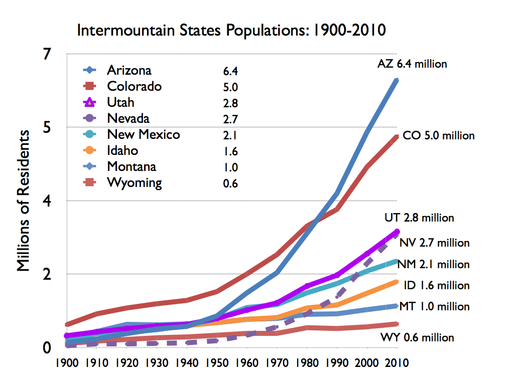 Intermountain states population growth