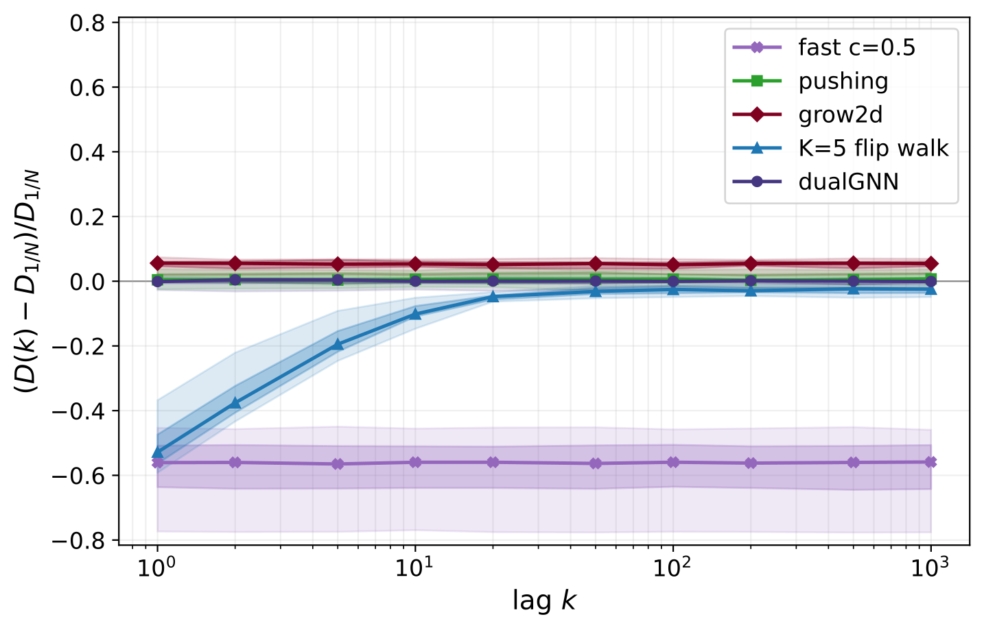 multi-polygon autocorrelation