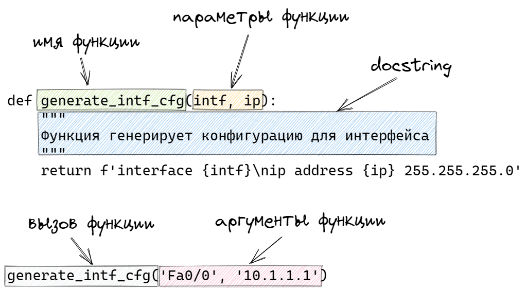 Создание функций - Python для сетевых инженеров