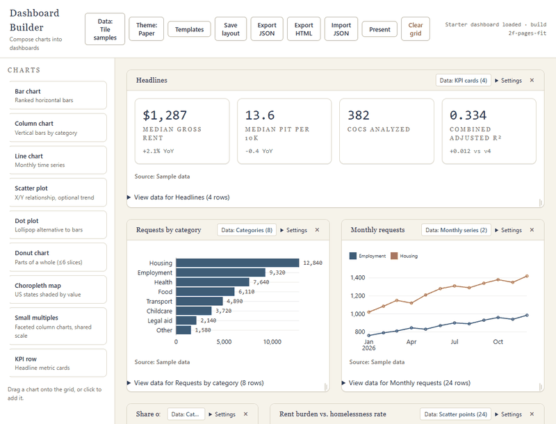 Dashboard Builder: drag, resize, SQL Apply, and HTML export