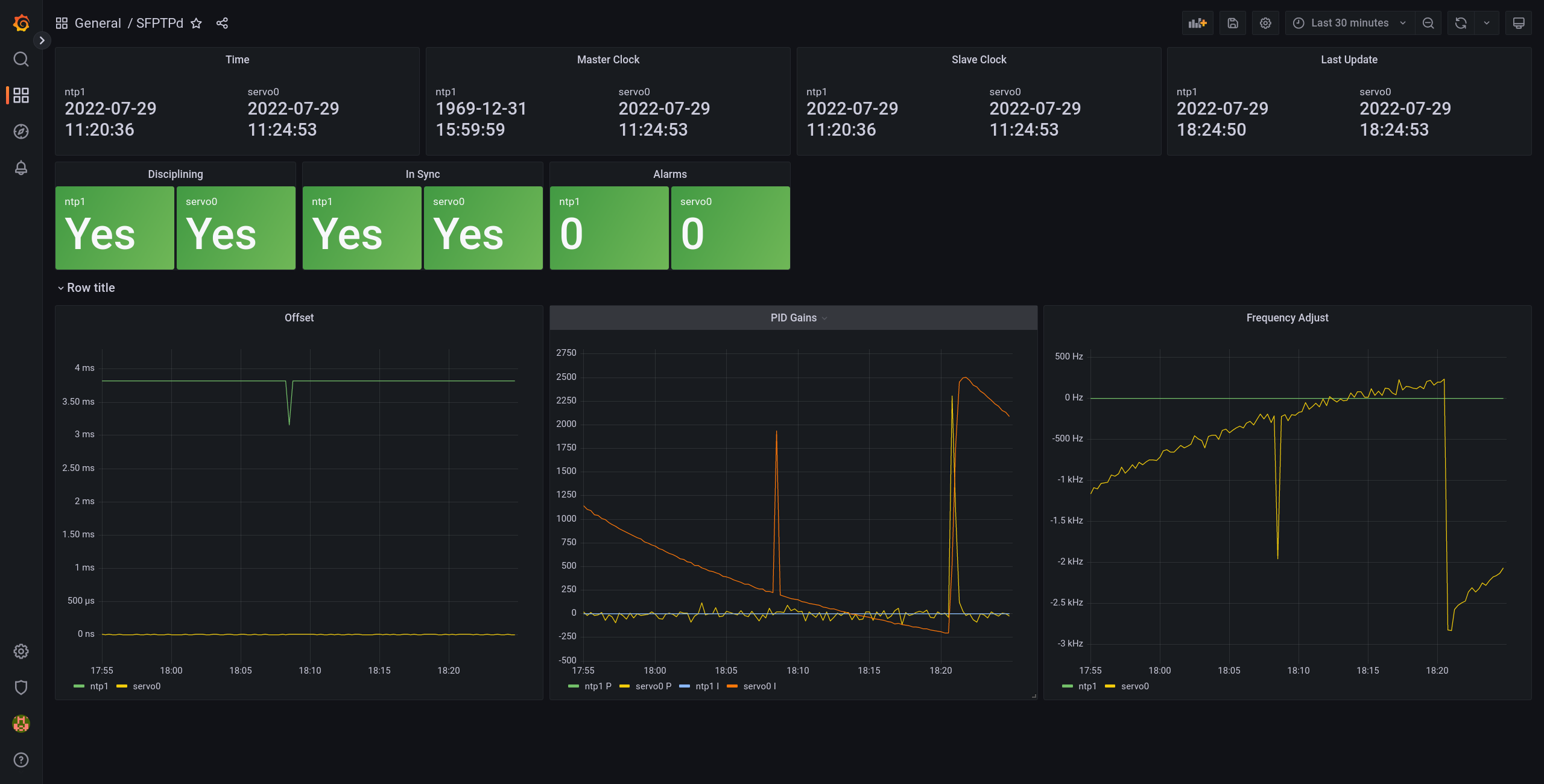 Grafana