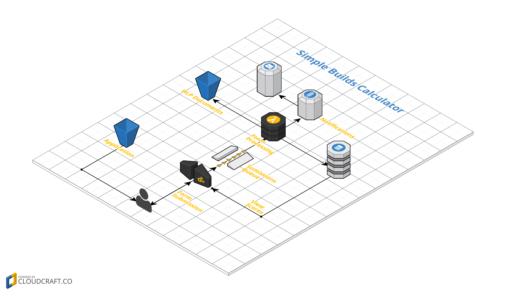 architecture diagram